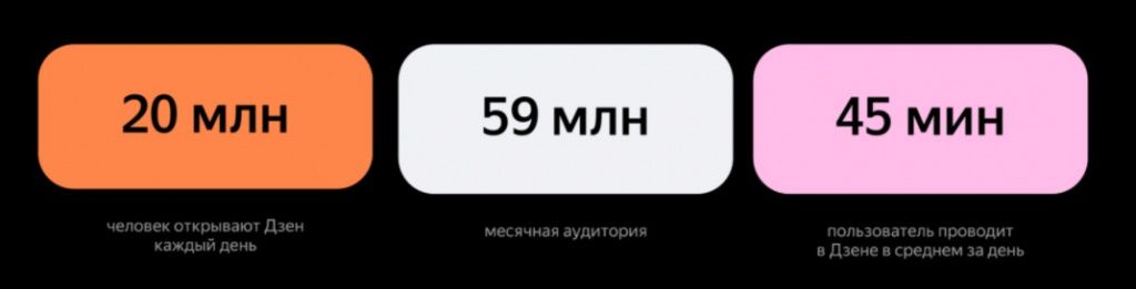 дзен продвижение сайтов дзен продвижение сайтов 2