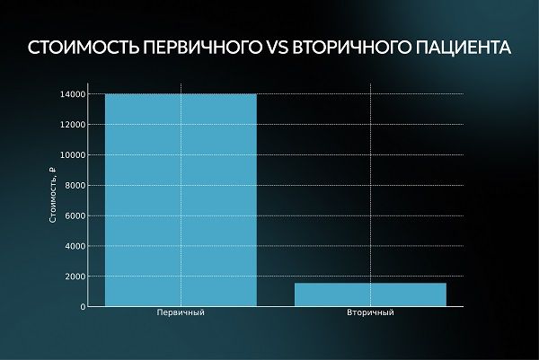 rabota-s-bazoy-pacientov-v-stomatologii-4.jpg rabota-s-bazoy-pacientov-v-stomatologii-4.jpg