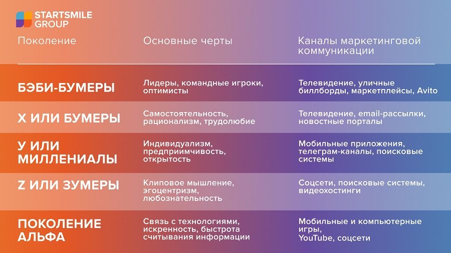 Маркетинг поколений.jpg Маркетинг поколений.jpg