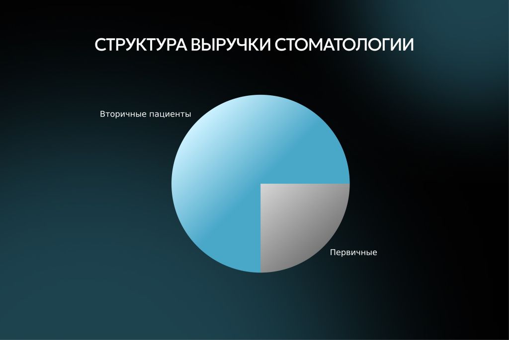 rabota-s-bazoy-pacientov-v-stomatologii-3.jpg rabota-s-bazoy-pacientov-v-stomatologii-3.jpg